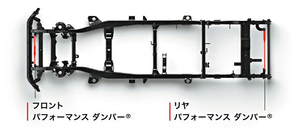 トライトン ラダーフレーム